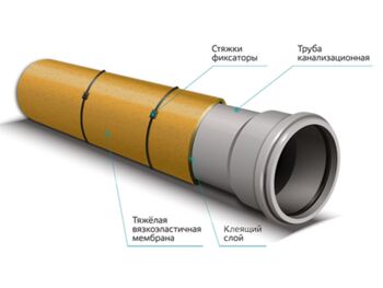 МаксФорте SoundPipe (СаундПайп)