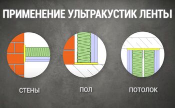 Виброизоляционная УЛЬТРАКУСТИК-ЛЕНТА F100