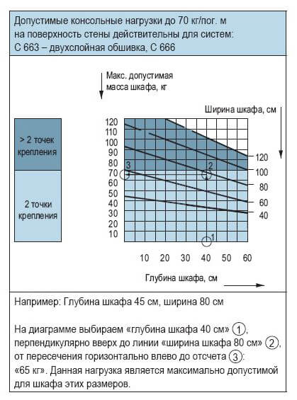 сделать прочной перегородку из гипсокартона сделать прочной перегородку из гипсокартона