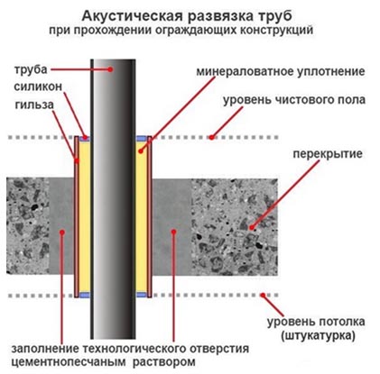 Звукоизоляция