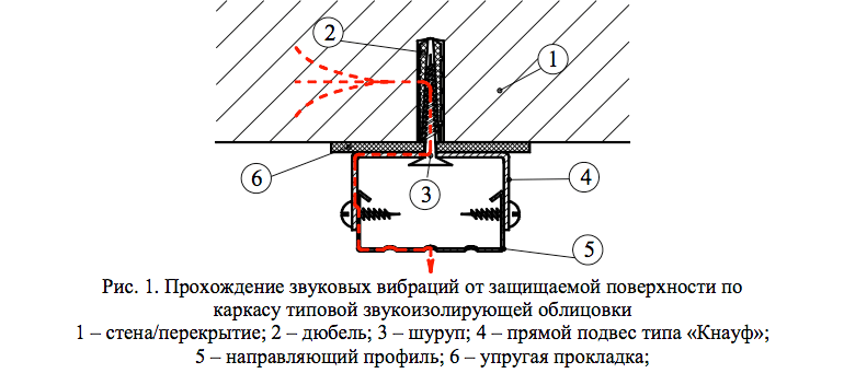 basics2