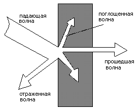basics3