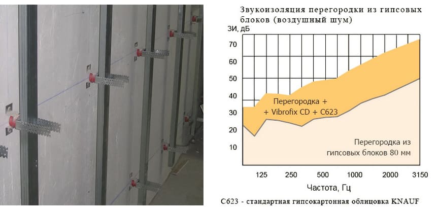 Звукоизоляция внутренних перегородок Звукоизоляция внутренних перегородок