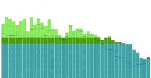 danger3