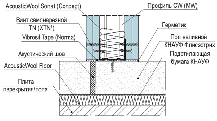 деформационный шов под перегородкой для звукоизоляции