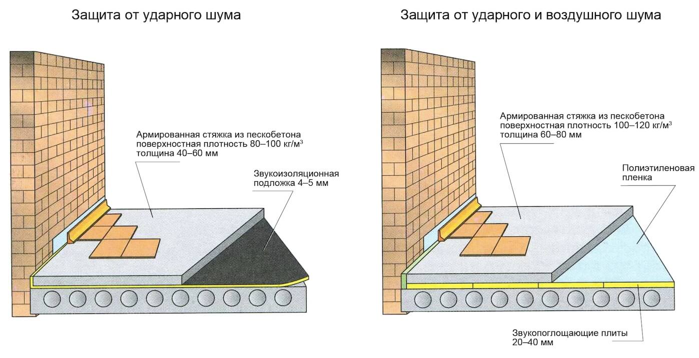 floor2