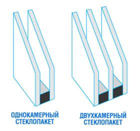 Двухкамерный стеклопакет