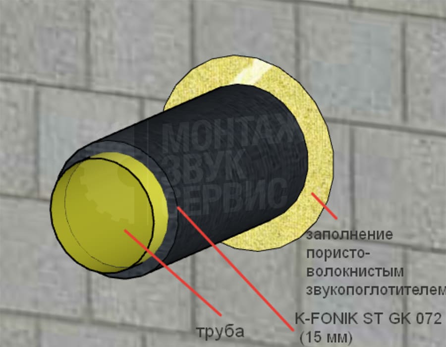 Звукоизоляция труб
