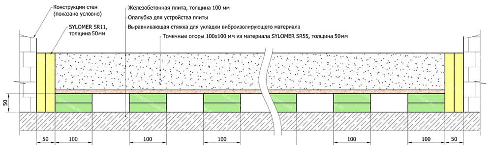 виброизоляция пола