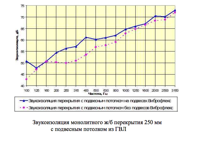 виброподвесы 6 дБ виброподвесы 6 дБ